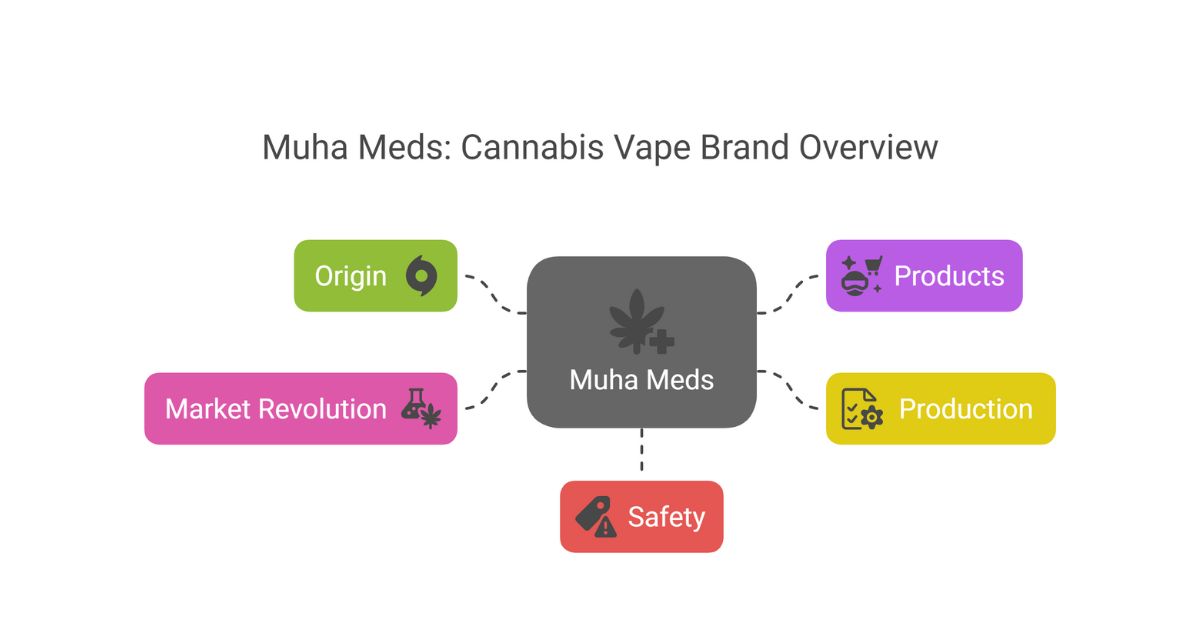 muha meds